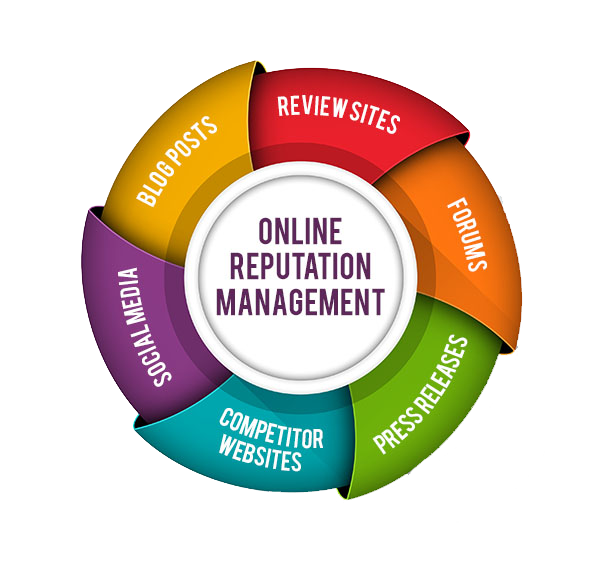 online-reputation-management-services-boston1